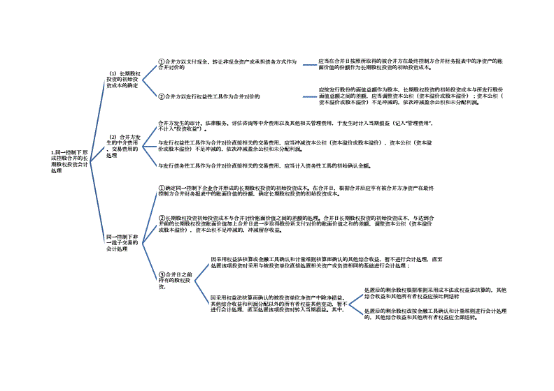 初会长期股权投资所有知识点，长期股权投资初级