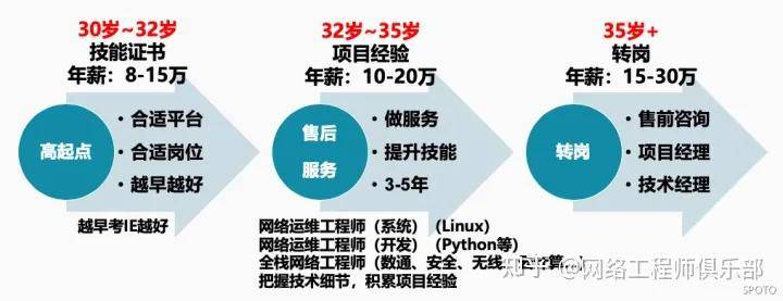 自学华为认证，自学华为认证网络技术杂乱怎么找