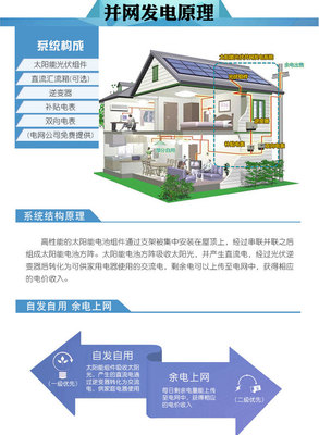 光伏发电投资入门基础知识，光伏投资流程