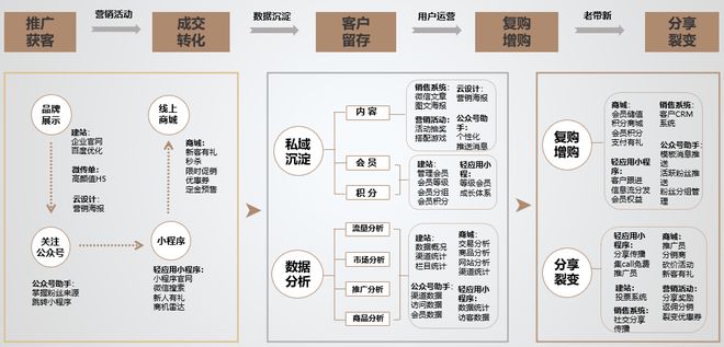 产品推广运营方案怎么写，产品推广运营方案怎么写范文