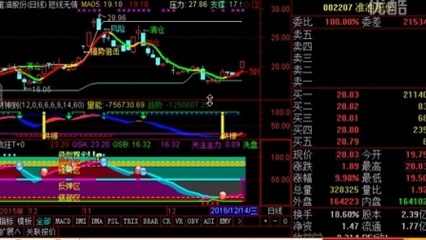 高难度股票投资入门知识，股票有多难