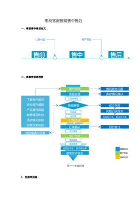 电商工作内容是什么，电商工作主要是干什么的