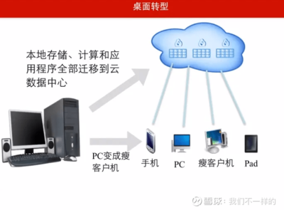 华为带宽控制，华为路由器带宽控制