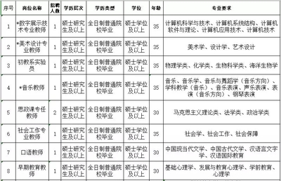 大专国企招聘信息，大专文凭国企招聘信息