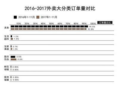 餐饮市场容量或变化趋势，餐饮市场容量或变化趋势图