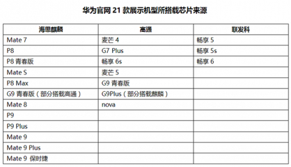 华为官网5s，华为官网50pro