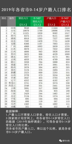 河南各大城市人口排行榜，河南省城市人口排名和城市大小