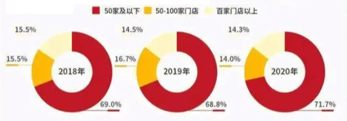 2023热门行业，2023热门行业分析