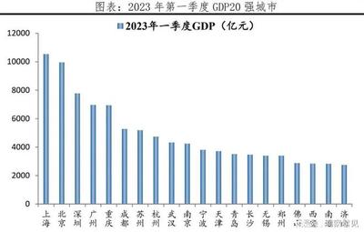 2023各省二季度GDP，第二季度各省gdp