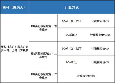 知识城累积总投资额怎么计算，知识城值得投资吗