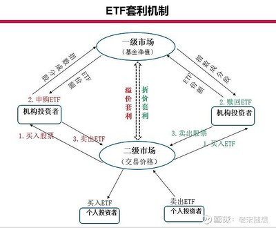 基金投资套利知识点，基金套利操作流程