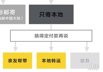 ysl英国官网，ysl英国官网包包