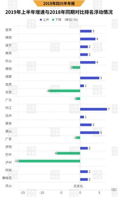 四川省各市经济排名表最新，四川省各市经济排行榜