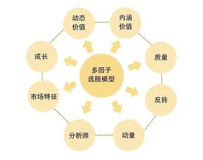 量化投资涉及的知识技能，量化投资的几种常用投资方法