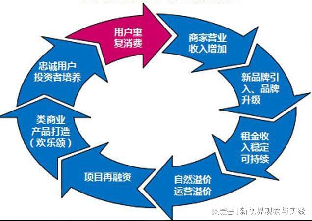 投资者需掌握哪些知识，投资者应该具备什么条件