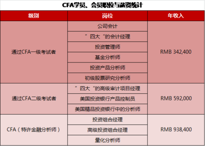 cfa一级投资组合管理知识点，第七章投资组合管理