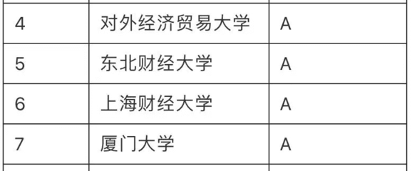 金融学考研怎么选学校好，金融学读研报考哪个方向好