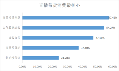 怎样短视频带货赚佣金，怎样短视频带货赚佣金怎么提现