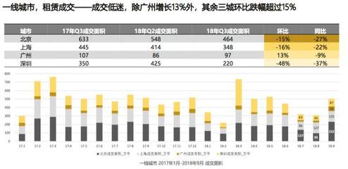 上海写字楼价格及其租金行情，上海写字楼售价平米