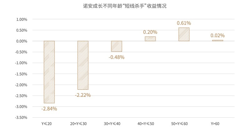 投资理财知识的普及对象，投资理财相关知识