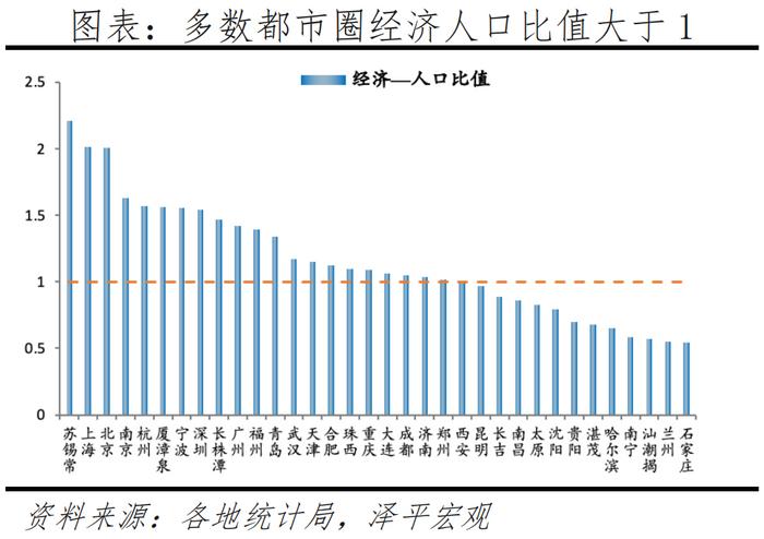 2021年人口流入，2021年人口流入城市排行榜最新