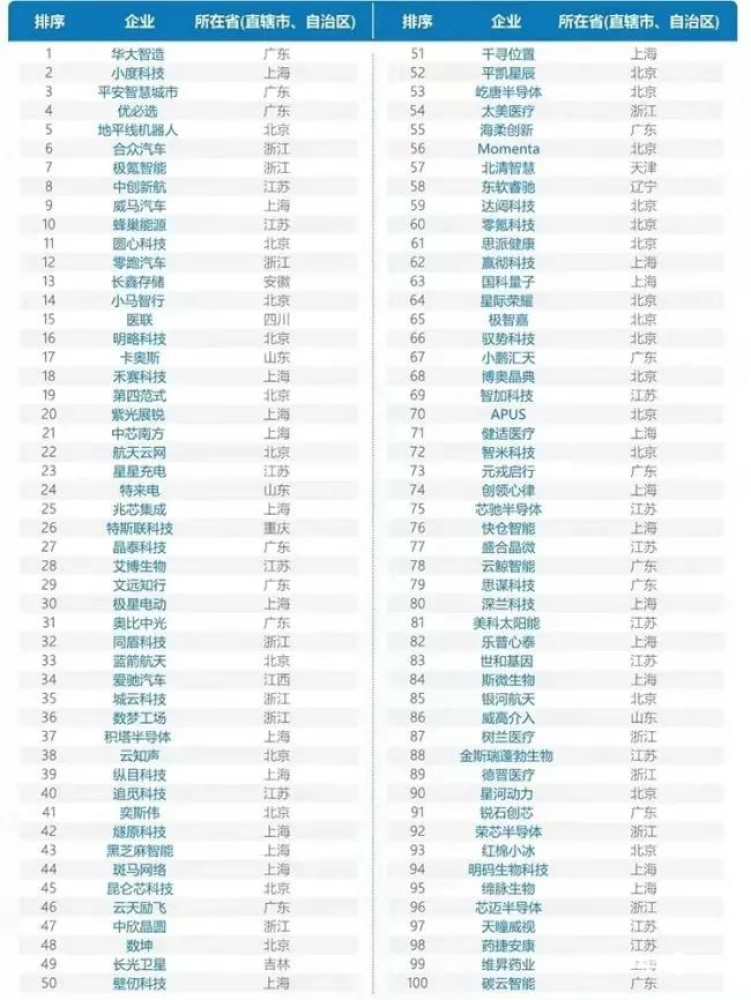中国600个城市名单排名表，中国600多城市