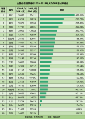 全国GDP各省排名，全国gdp各省排名一览表