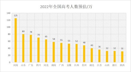 广东出生人口一览表2020年，广东出生人口一览表2020年数据