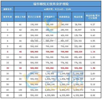 增额终身寿险前十名，增额终身寿险前十名图片