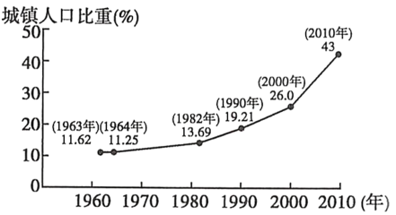 我国现处于城市化的什么阶段，现阶段我国城市化处于什么阶段