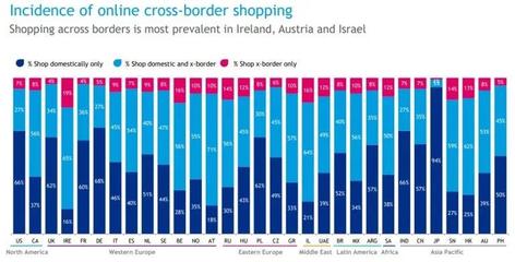 欧洲购物哪个国家最便宜，欧洲哪个国家网购最多
