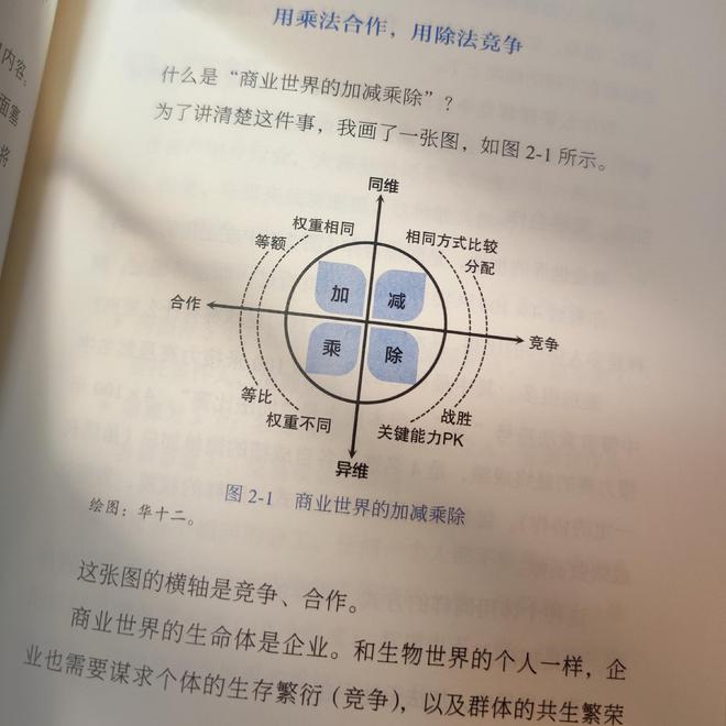 商业底层逻辑思维的书，商业底层逻辑思维的书看了后有启发吗