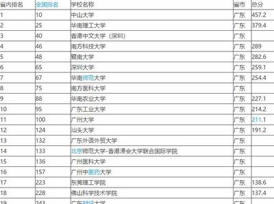 全国经济最发达的省份，全中国经济最发达的省