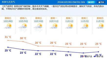 东欧10月份天气情况，东欧现在的温度