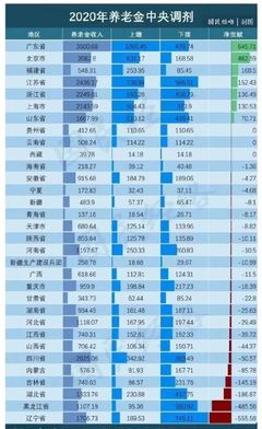 广东各市人口排名表，广东各市人口排名表最新