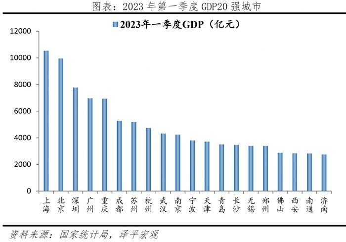 深圳2023第三季度GDP，深圳2023第三季度GDP各区
