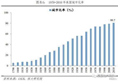 中国城市化率最终会达到多少，中国城市化率能达到多少