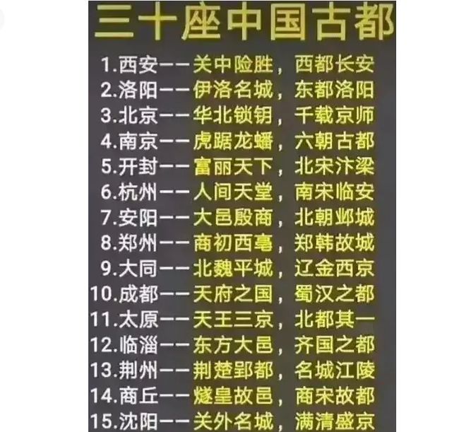 中国古都排名一览表，唯一的十三朝古都