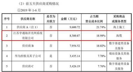 华为海洋待遇，华为海洋网络有限公司待遇