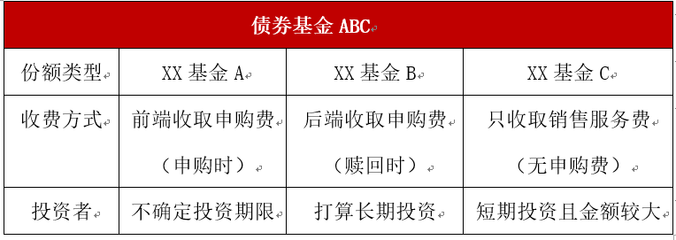 债卷投资知识点汇总图，债券投资笔记