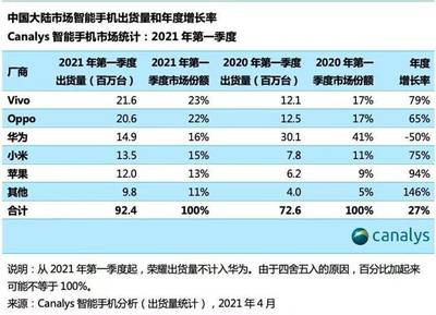 华为中国经济，华为经济发展分析