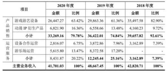 海外投资业务知识，海外投资理论