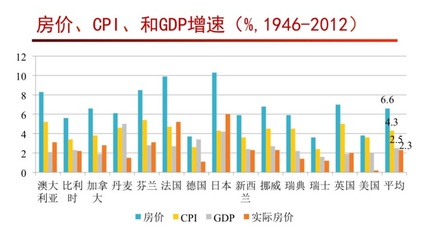 城市化发展的一般规律是什么，城市化的发展方向