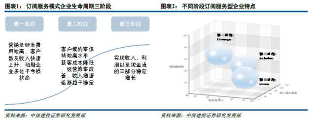 服务业发展模式，服务业发展产业趋势