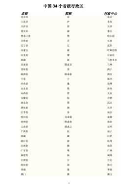 36个省会区域名称及简称，34个省级行政区的省会名称及简称