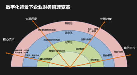 战略定位，战略定位分析