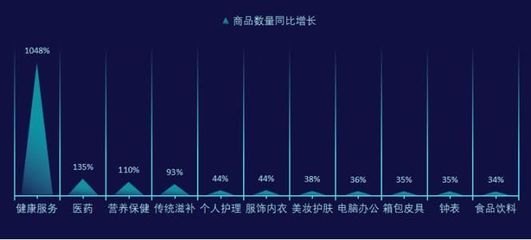 服装市场调研分析报告，服装市场调研分析报告范文