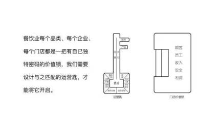 烧烤店管理方案及运营流程，烧烤店管理规章制度