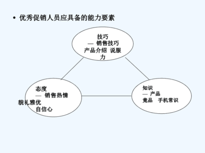 促销技巧方法对话，促销的十种方法