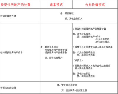 银行投资知识点总结归纳，投资银行基础知识